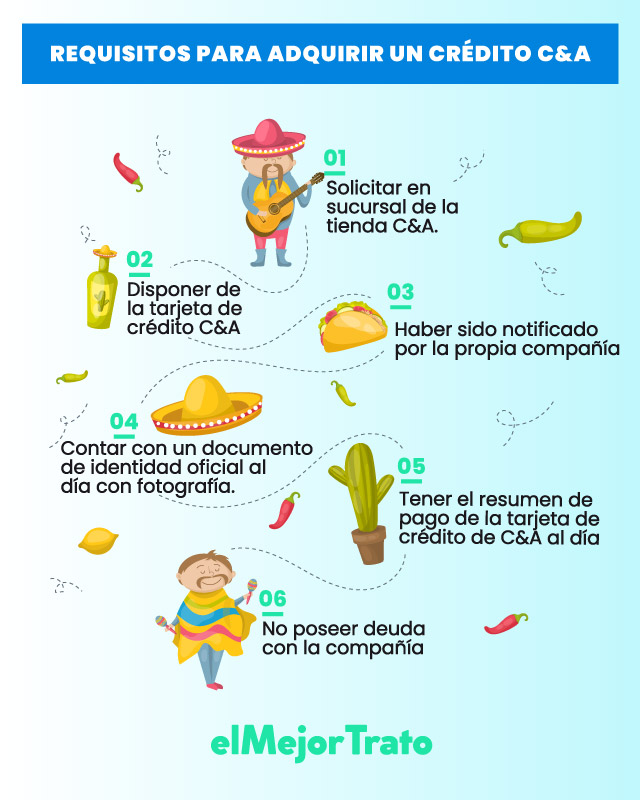 Préstamo Personal CyA Bradescard | Simulador | Requisitos Préstamo Personal CyA Bradescard | Simulador | Requisitos